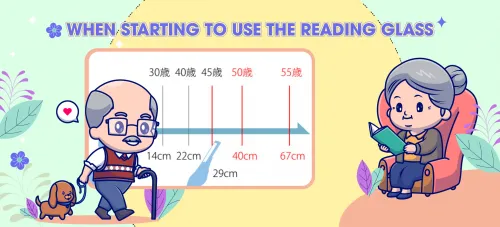 When starting to use the reading glass?
